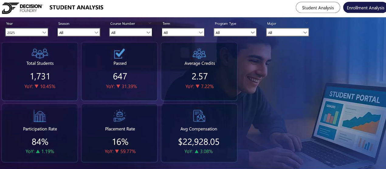 Student Profile Video