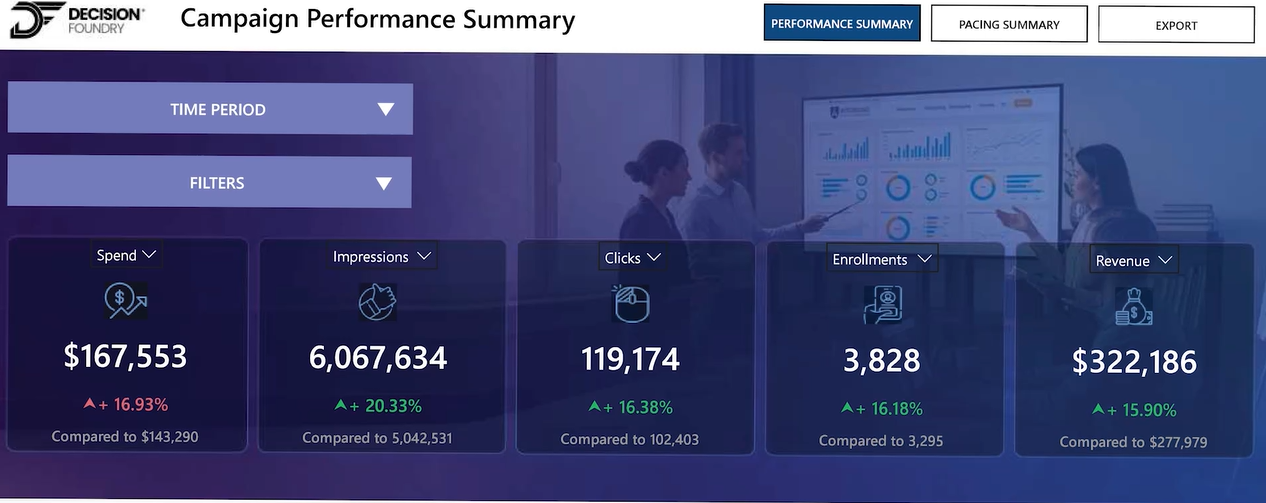 Campaign Tracking Video