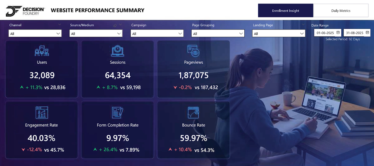Website Performance Video