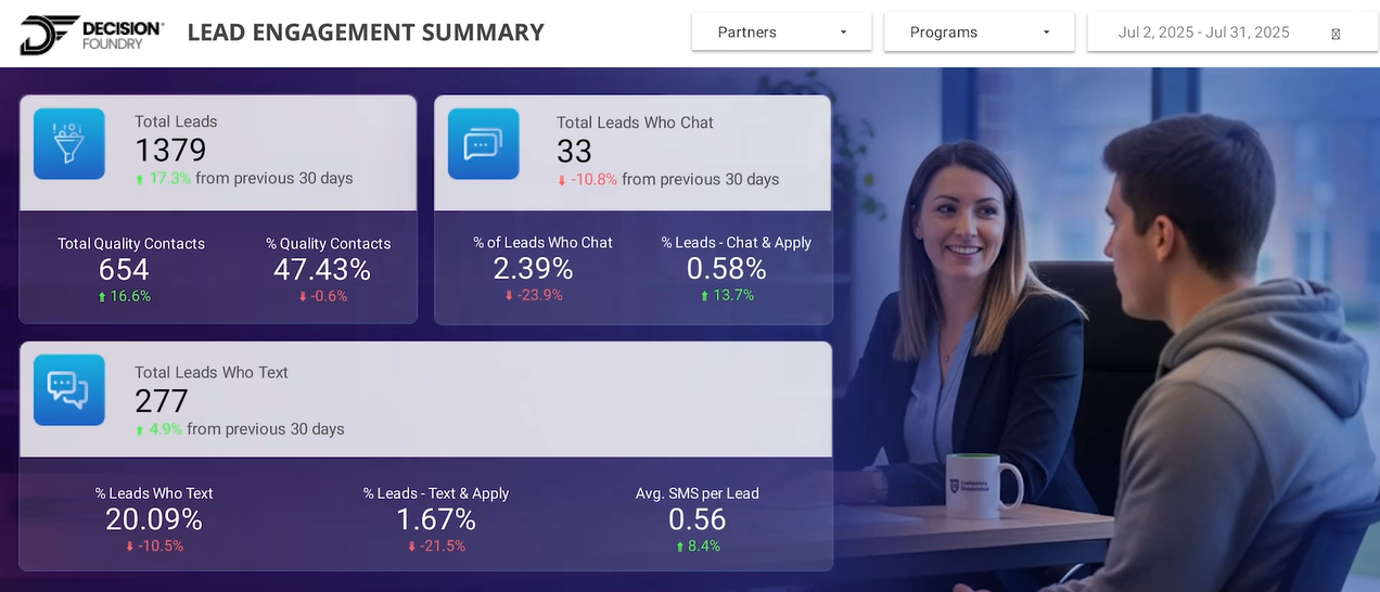 Lead Engagement Video